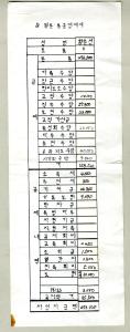 신탄진용정초등학교 월급명세서